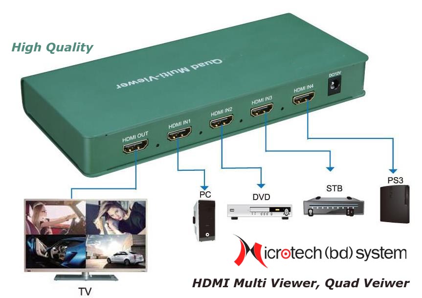 HDMI Extender Application Diagram